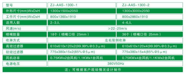ZJ-AAS-1300系列標(biāo)準(zhǔn)風(fēng)淋室技術(shù)參數(shù)對(duì)照表
